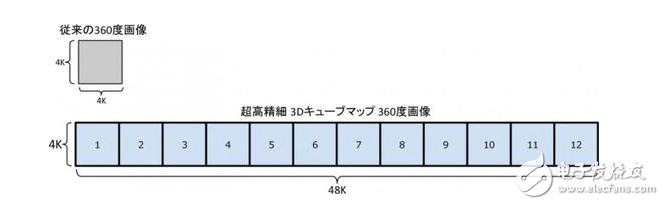 移動(dòng)VR極限是4K？InstaVR推出3D Cubemap可支持48K