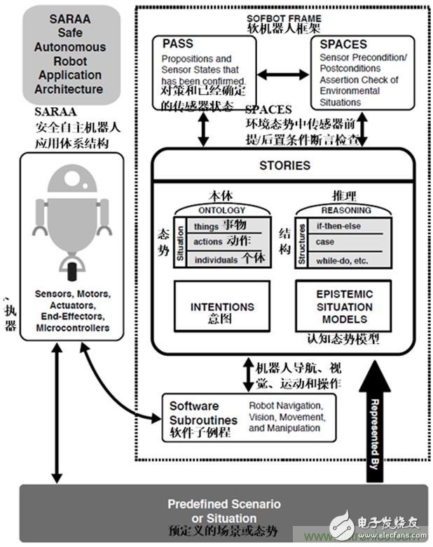 從環(huán)境感知到交互，機器人控制設(shè)計有哪些特殊技巧？ 