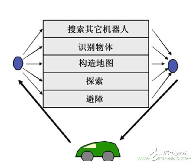 從環(huán)境感知到交互，機器人控制設(shè)計有哪些特殊技巧？ 
