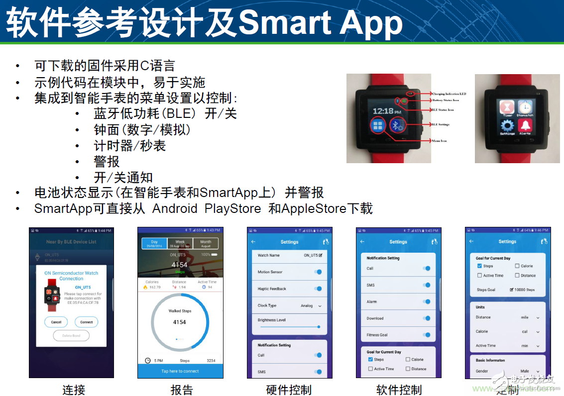 用這套完整方案真的可做任何可穿戴設(shè)計(jì)？