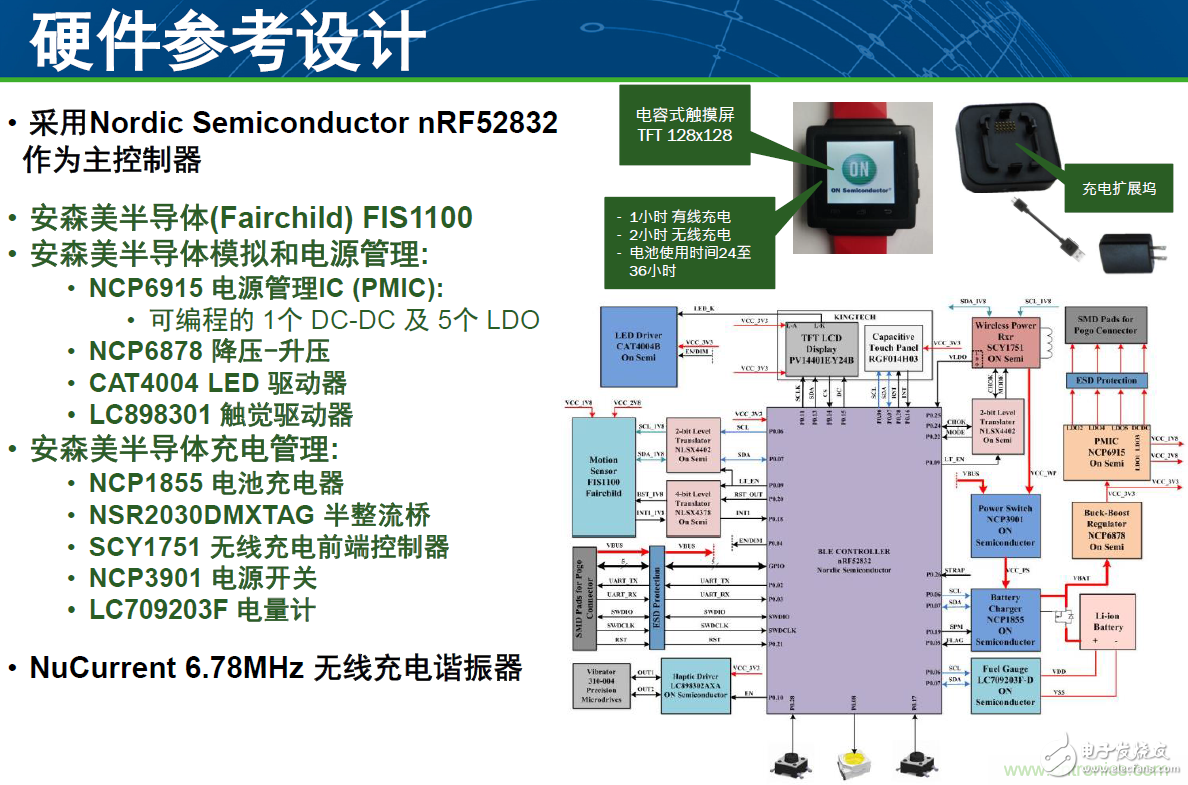 用這套完整方案真的可做任何可穿戴設(shè)計(jì)？