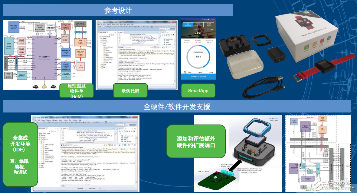 用這套完整方案真的可做任何可穿戴設(shè)計(jì)？