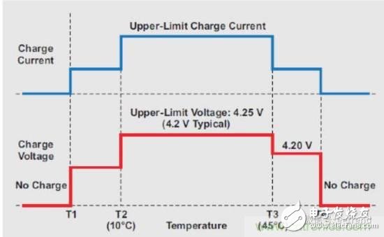 可穿戴設(shè)備與其它小型系統(tǒng)為何青睞鋰電池電源？