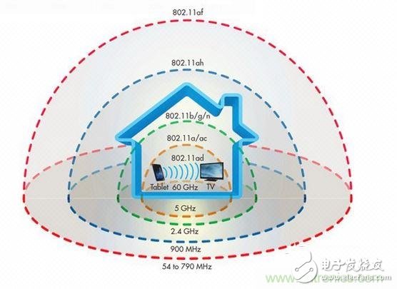 經(jīng)驗分享：如何通過wifi標(biāo)準選擇路由器？