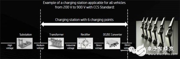 長續(xù)航純電動汽車想要不依賴于電池？聊聊350kW超高速充電技術(shù)