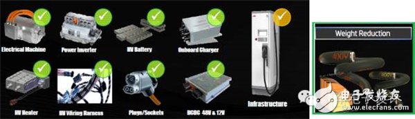 長續(xù)航純電動汽車想要不依賴于電池？聊聊350kW超高速充電技術(shù)