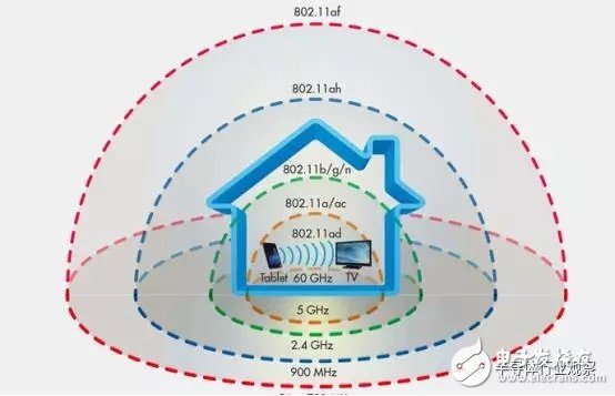 新的WIFI標(biāo)準(zhǔn) 802.11ad的未來靠譜嗎？
