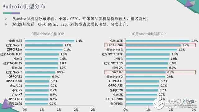再見了我的小米4，小米更輝煌的明天即將開啟！