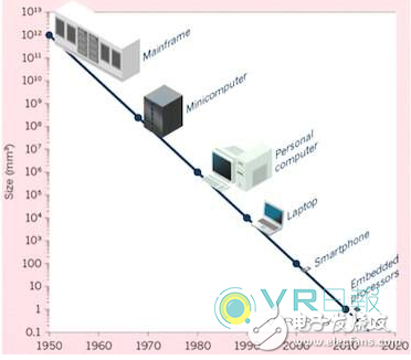 49%的市場份額仍令人悲觀，VR真的半死不活了嗎?