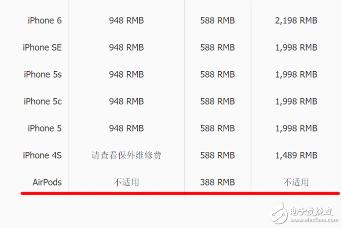 AirPods拆解評測：無修復(fù)可能性，所以千萬別弄壞你的AirPods