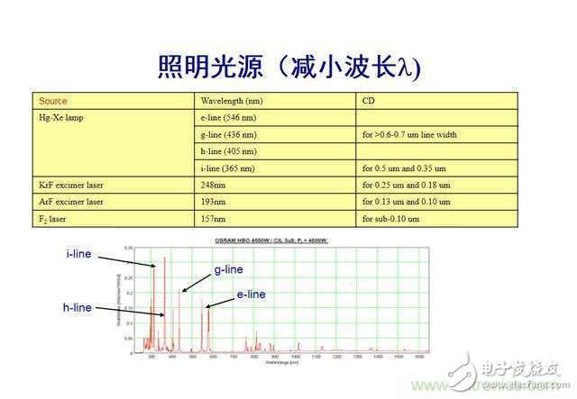5nm是物理極限，芯片發(fā)展將就此結(jié)束？