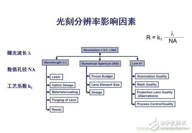 5nm是物理極限，芯片發(fā)展將就此結(jié)束？