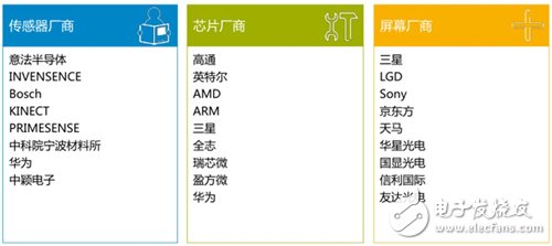 2016年VR行業(yè)風(fēng)起云涌 硬件設(shè)備表現(xiàn)不容樂(lè)觀