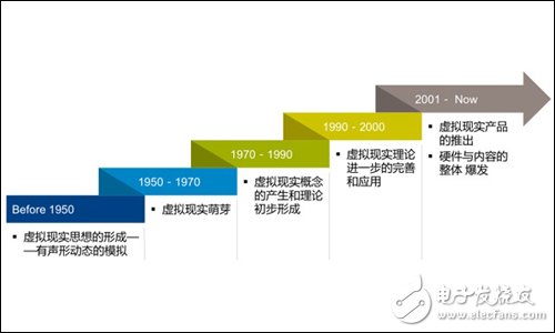 2016年VR行業(yè)風(fēng)起云涌 硬件設(shè)備表現(xiàn)不容樂(lè)觀