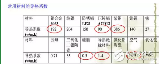 電源熱設(shè)計(jì)基礎(chǔ)：對(duì)熱阻的認(rèn)識(shí)