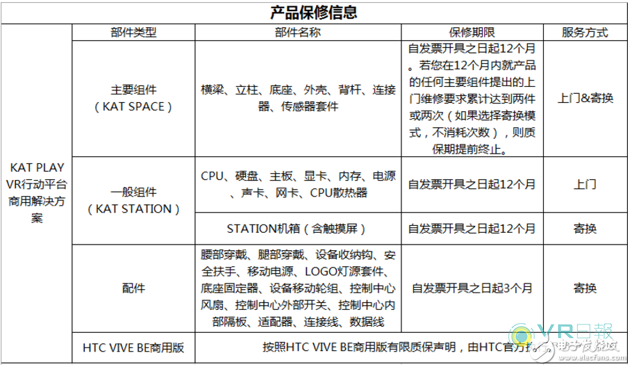 天差地別!多家VR外設(shè)公司的售后服務(wù)對(duì)比