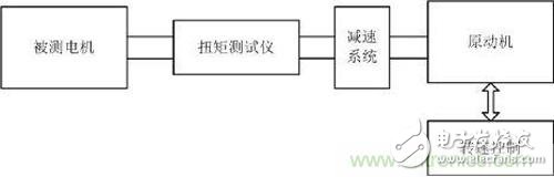 永磁電機(jī)齒槽轉(zhuǎn)矩測(cè)試的必要性和方法