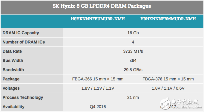 8GB RAM 旗艦智能手機(jī) 2017 年將成主流