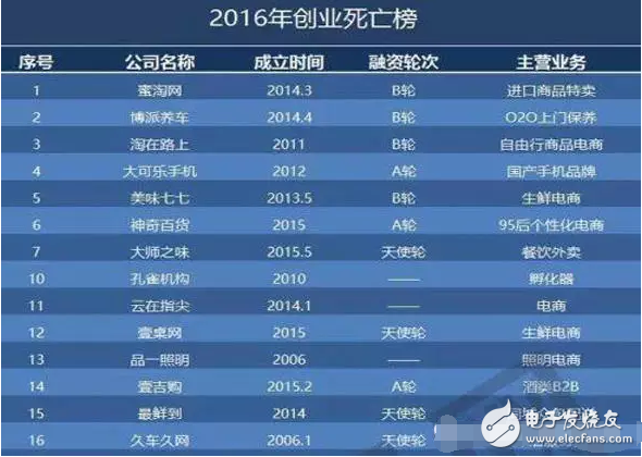 華為高管降薪VS謙謙離職B站，傳遞出什么信號(hào)？
