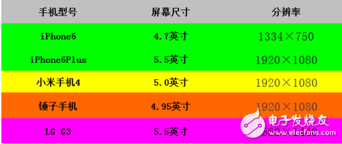 淺談，美女都要觸底了，VR用戶為何還不買單?
