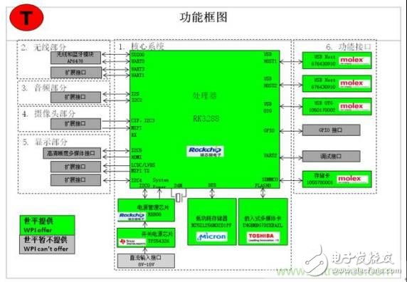 3種完整的智能機(jī)器人解決方案，任你選！