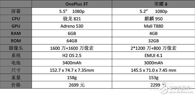 一加3T和榮耀8對比評測：各有各的路線 “人設”不同如何選？