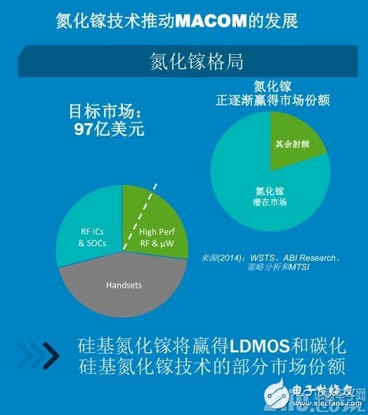 愈購(gòu)愈勇，MACOM實(shí)現(xiàn)射頻、光學(xué)和數(shù)字產(chǎn)品全面覆蓋
