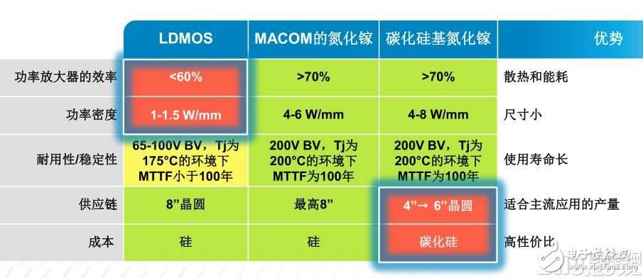 愈購(gòu)愈勇，MACOM實(shí)現(xiàn)射頻、光學(xué)和數(shù)字產(chǎn)品全面覆蓋