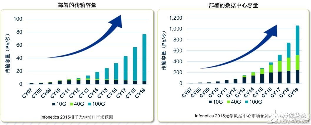 愈購(gòu)愈勇，MACOM實(shí)現(xiàn)射頻、光學(xué)和數(shù)字產(chǎn)品全面覆蓋