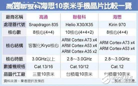 小米6和三星S8延遲發(fā)布竟都是因為它！魅族也不可避免