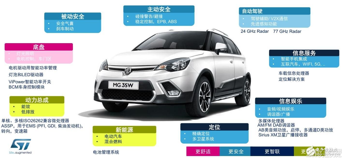 ST發(fā)布Accordo5，引領中端汽車信娛服務革命
