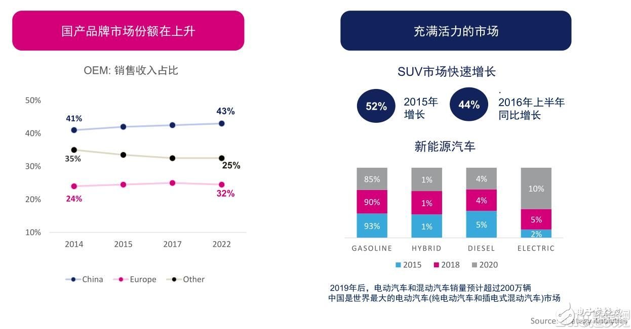 ST發(fā)布Accordo5，引領中端汽車信娛服務革命