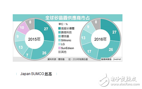 中國硅片月需100萬片 為何幾乎依靠進(jìn)口？