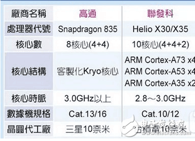 小米6明年4月發(fā)布， 魅族MX7也是，驍龍835對(duì)決MTK X30