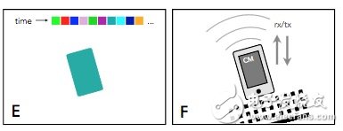 更直覺(jué)的接觸式應(yīng)用，屏幕觸摸就可互動(dòng)、傳輸資料