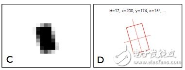 更直覺(jué)的接觸式應(yīng)用，屏幕觸摸就可互動(dòng)、傳輸資料