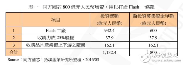 中國 NAND Flash 制造的現(xiàn)況、發(fā)展與機(jī)會