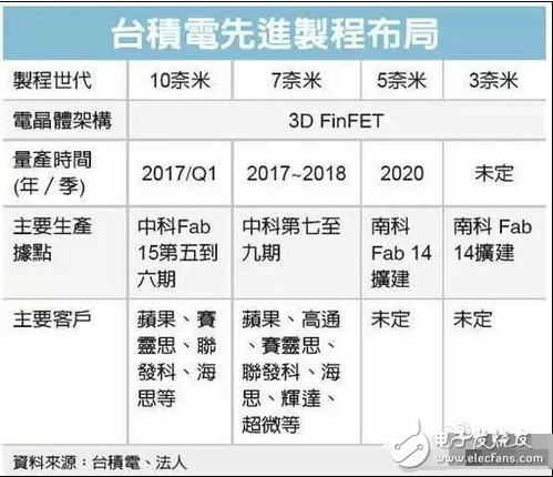 小米6配置、發(fā)布時(shí)間大曝光：雙鏡頭/超窄邊框
