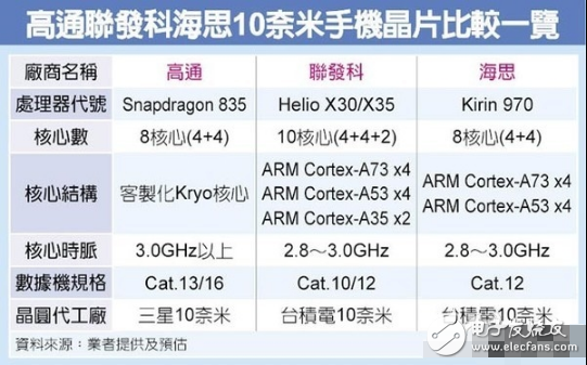 小米6配置、發(fā)布時(shí)間大曝光：雙鏡頭/超窄邊框