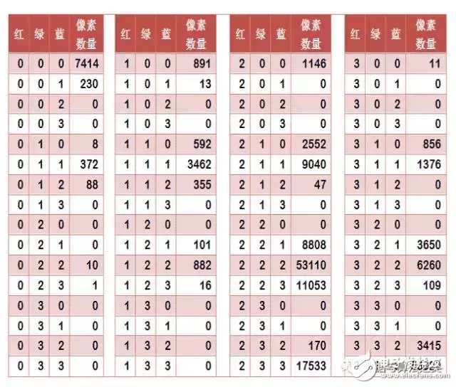 計(jì)算機(jī)是怎么知道兩張圖片相似的呢？