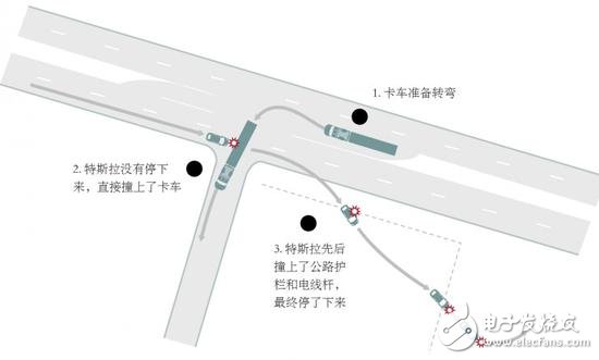 自動駕駛究竟如何實現(xiàn)？以及各大汽車廠商的現(xiàn)狀