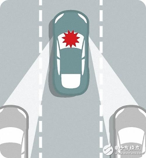 自動駕駛究竟如何實現(xiàn)？以及各大汽車廠商的現(xiàn)狀
