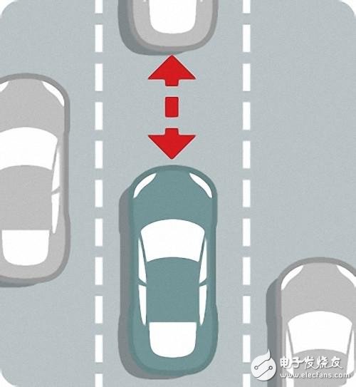 自動駕駛究竟如何實現(xiàn)？以及各大汽車廠商的現(xiàn)狀