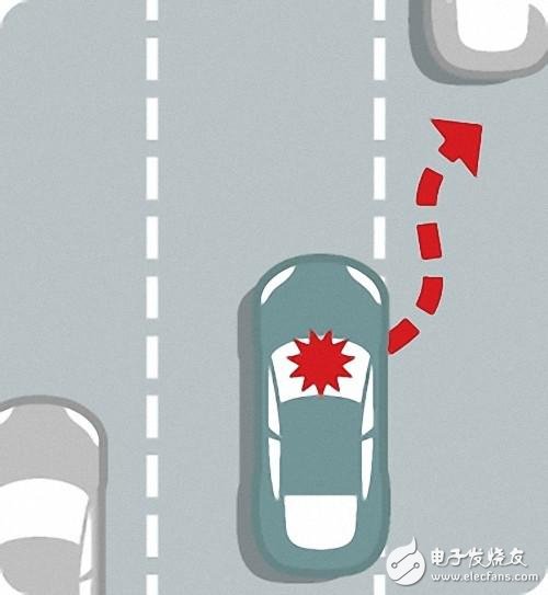 自動駕駛究竟如何實現(xiàn)？以及各大汽車廠商的現(xiàn)狀
