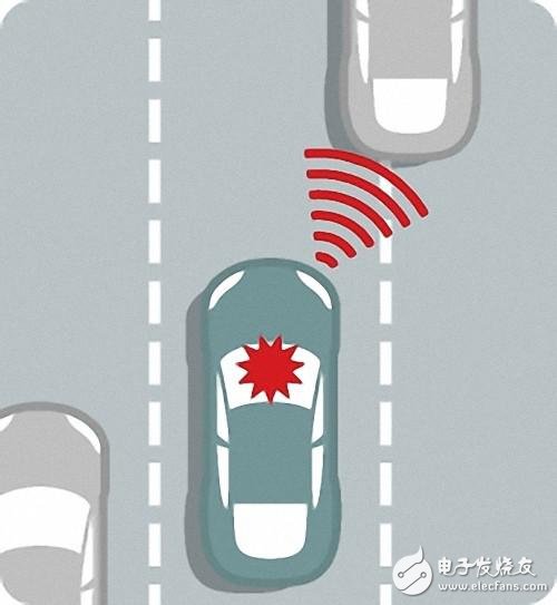 自動駕駛究竟如何實現(xiàn)？以及各大汽車廠商的現(xiàn)狀