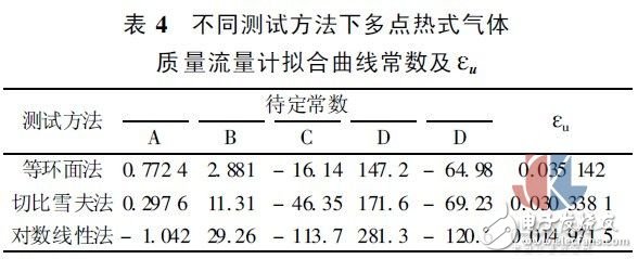多點熱式氣體質(zhì)量流量測試方法實驗