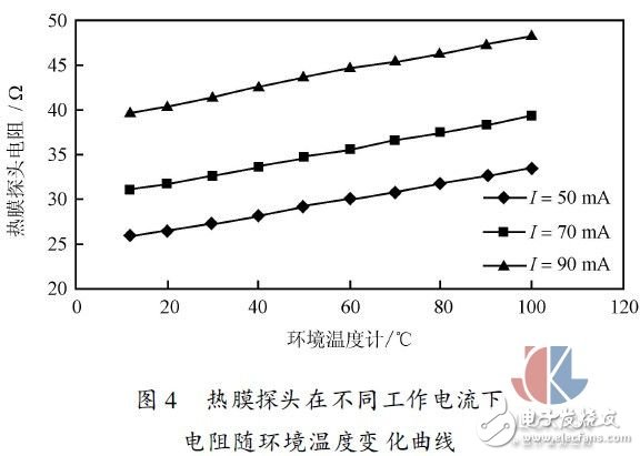 多點熱式氣體質(zhì)量流量測試方法實驗