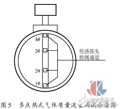 多點熱式氣體質(zhì)量流量測試方法實驗