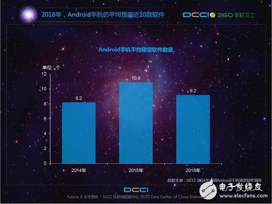 預(yù)裝軟件頑疾背后利益鏈條  我的手機誰做主？