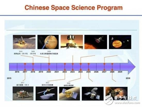 全新的驅(qū)動方式--電磁驅(qū)動，天宮二號測試無燃料EM引擎